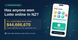 Featured graphic asking whether anyone has won Lotto online in NZ, highlighting the record $44,666,670 single-ticket prize bought online in 2024 beside a smartphone showing a winning lottery ticket.
