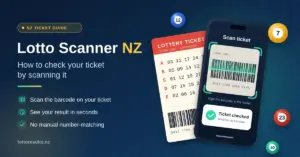 Illustration of a smartphone scanning the barcode on a New Zealand lottery ticket and showing a "Ticket checked" result, next to the heading "Lotto Scanner NZ: How to check your ticket by scanning it".