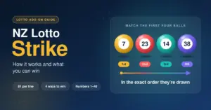 Graphic explaining NZ Lotto Strike, showing four coloured lotto balls numbered 7, 23, 14 and 38 labelled 1st to 4th, with an arrow showing that you must match the first four balls in the exact order they're drawn.